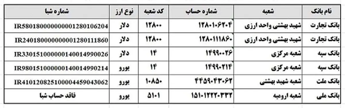 با کمک هم، دستگاه تنفسی برای بیماران نیازمند تهیه کنیم