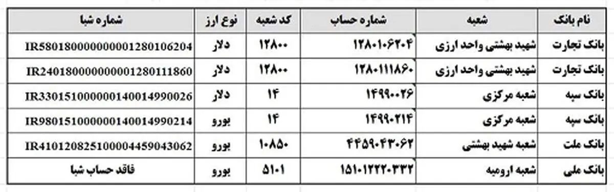 با کمک هم، دستگاه تنفسی برای بیماران نیازمند تهیه کنیم