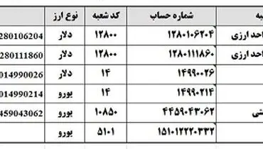 با کمک هم، دستگاه تنفسی برای بیماران نیازمند تهیه کنیم