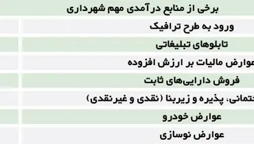 درآمد شهرداری تهران از فروش طرح ترافیک در سال۹۷