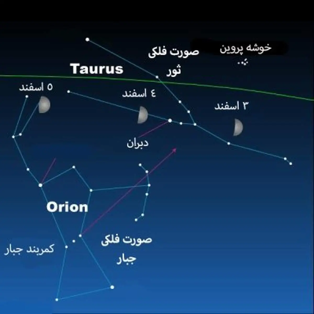 مقارنه ماه و یک ستاره را فردا شب ببینید