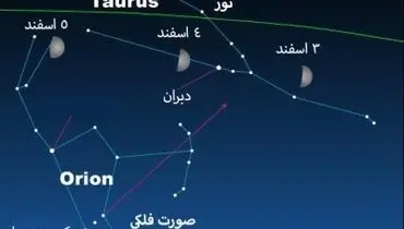 مقارنه ماه و یک ستاره را فردا شب ببینید