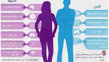 نشانه‌های حمله قلبی در افراد مختلف