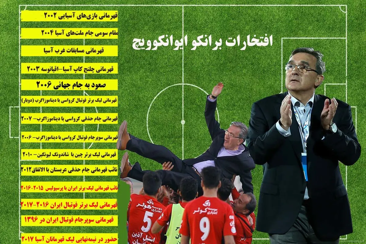 برانکو ایوانکوویچ ۶۴ ساله شد