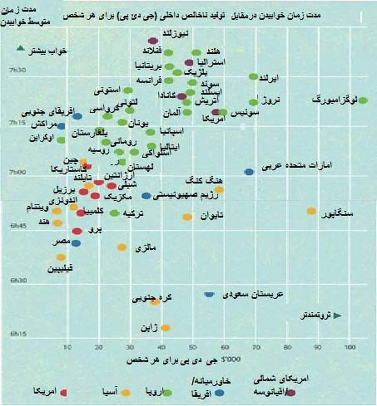 ژاپنی ها خسته ترین مردم دنیا هستند!