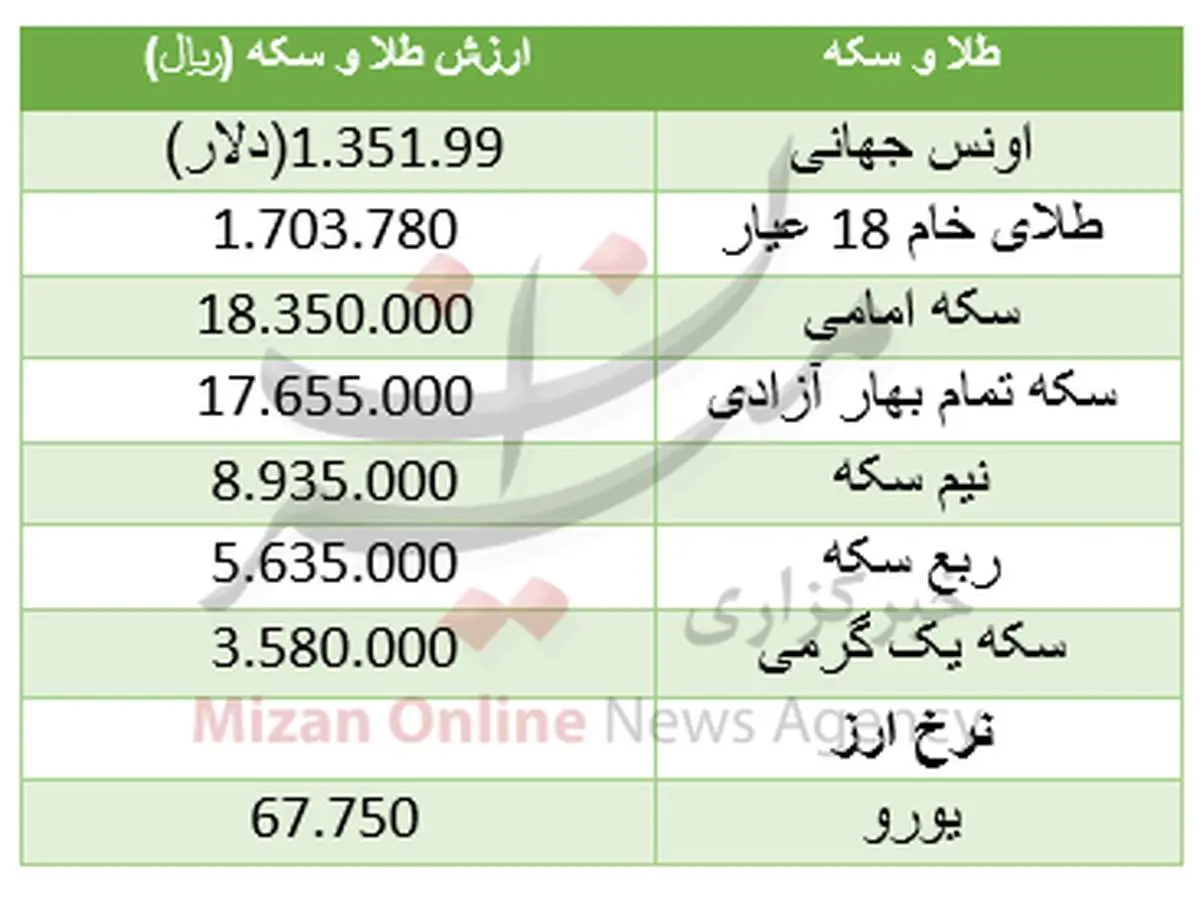 سکه گران شد