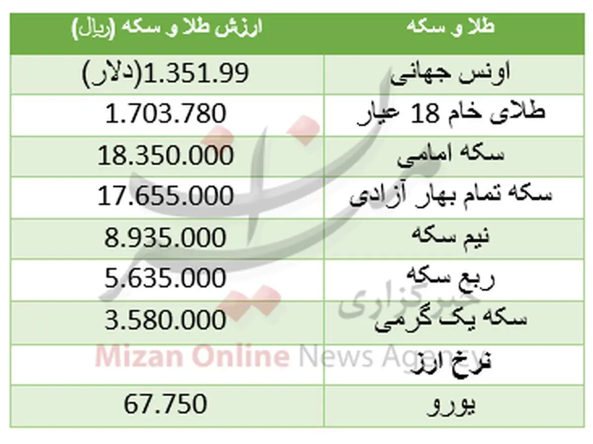 سکه گران شد