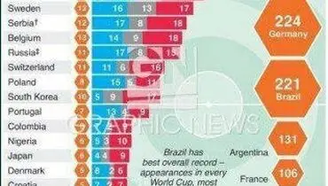 آمار ضعیف و مشترک ایران و تونس در جام جهانی+عکس