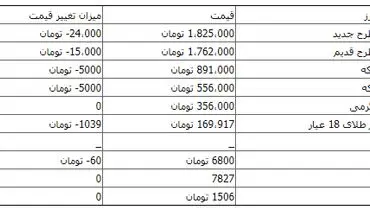 کاهش قیمت سکه