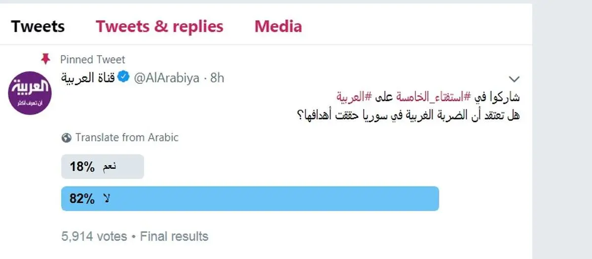 نتیجه عجیب نظرسنجی «العربیه» درباره سوریه