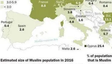 مسلمانان چند درصد جمعیت اروپا را شامل می شوند؟