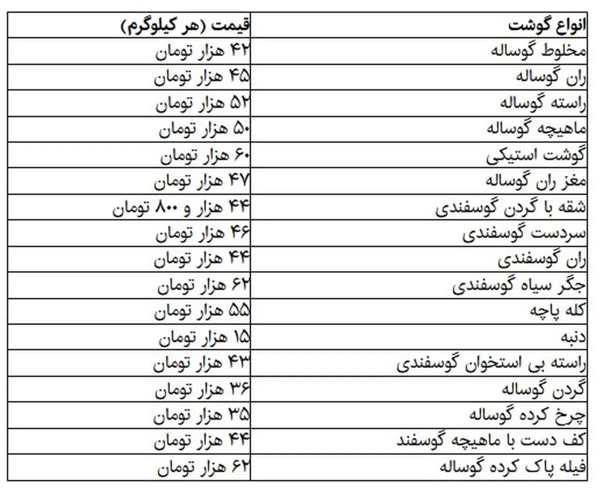 از بازار گوشت چه خبر؟