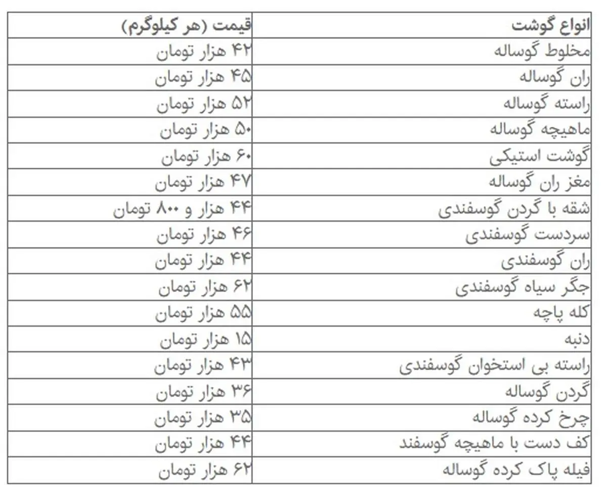 از بازار گوشت چه خبر؟