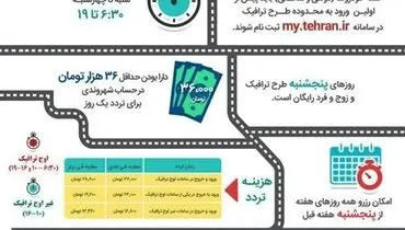 هرآنچه درباره «طرح ترافیک» باید بدانیم