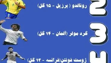 آقا‌های گلِ جام جهانی +اینفوگرافیک
