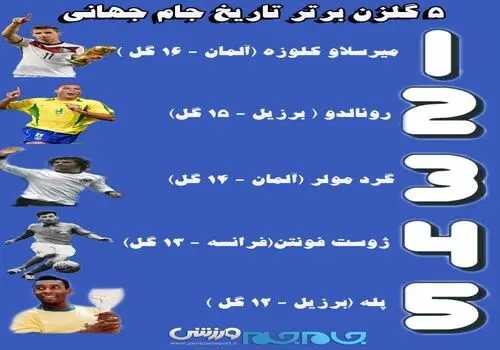 مسی: اگر حالم خوب نباشد ترجیح میدهم در جام جهانی نباشم