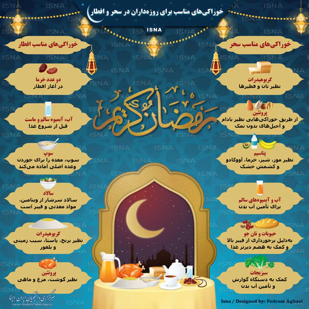 اینفوگرافی / خوراکیهای مناسب برای روزهداران در سحر و افطار