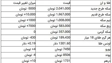 سکه ۲ میلیون و ۴۱ هزار تومان شد