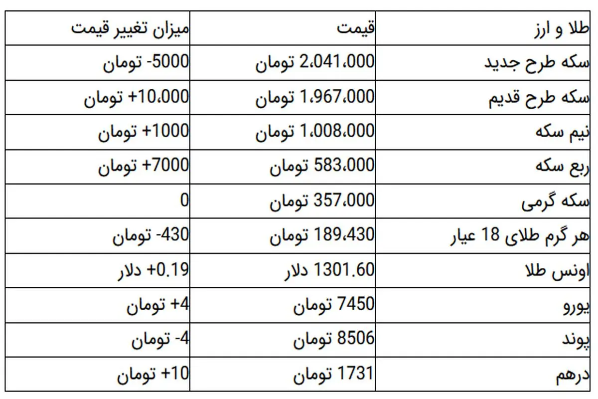 سکه ۲ میلیون و ۴۱ هزار تومان شد