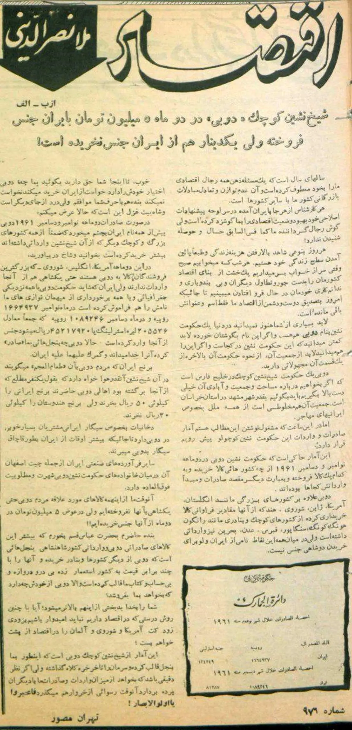 ۵۶ سال قبل، ایران چقدر کالا از دوبی وارد می‌کرد؟+عکس