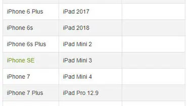 کدام دستگاه‌ها از iOS ۱۲ پشتیبانی می‌کنند؟