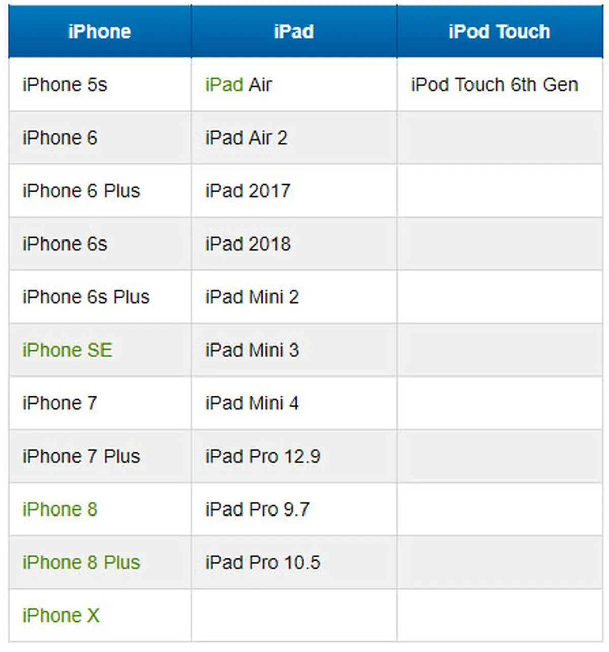 کدام دستگاهها از iOS ۱۲ پشتیبانی میکنند؟