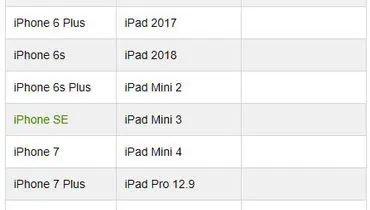 کدام دستگاه‌ها از iOS ۱۲ پشتیبانی می‌کنند؟
