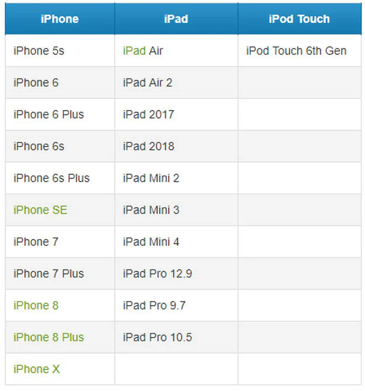 کدام دستگاه‌ها از iOS ۱۲ پشتیبانی می‌کنند؟
