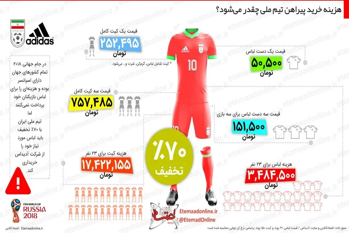 هزینه خرید پیراهن تیم ملی چقدر میشود؟ +عکس