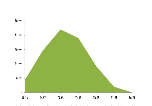 مادر شدن و کاهش ریسک سرطان در زنان + ارتباطی علمی
