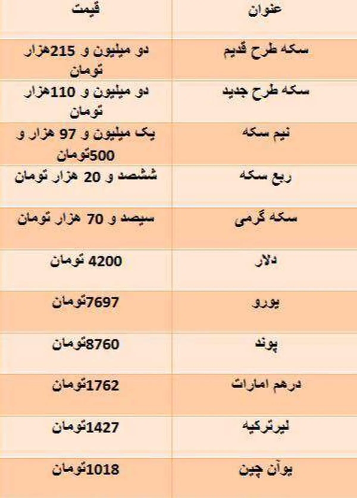 آخرین قیمت سکه و ارز