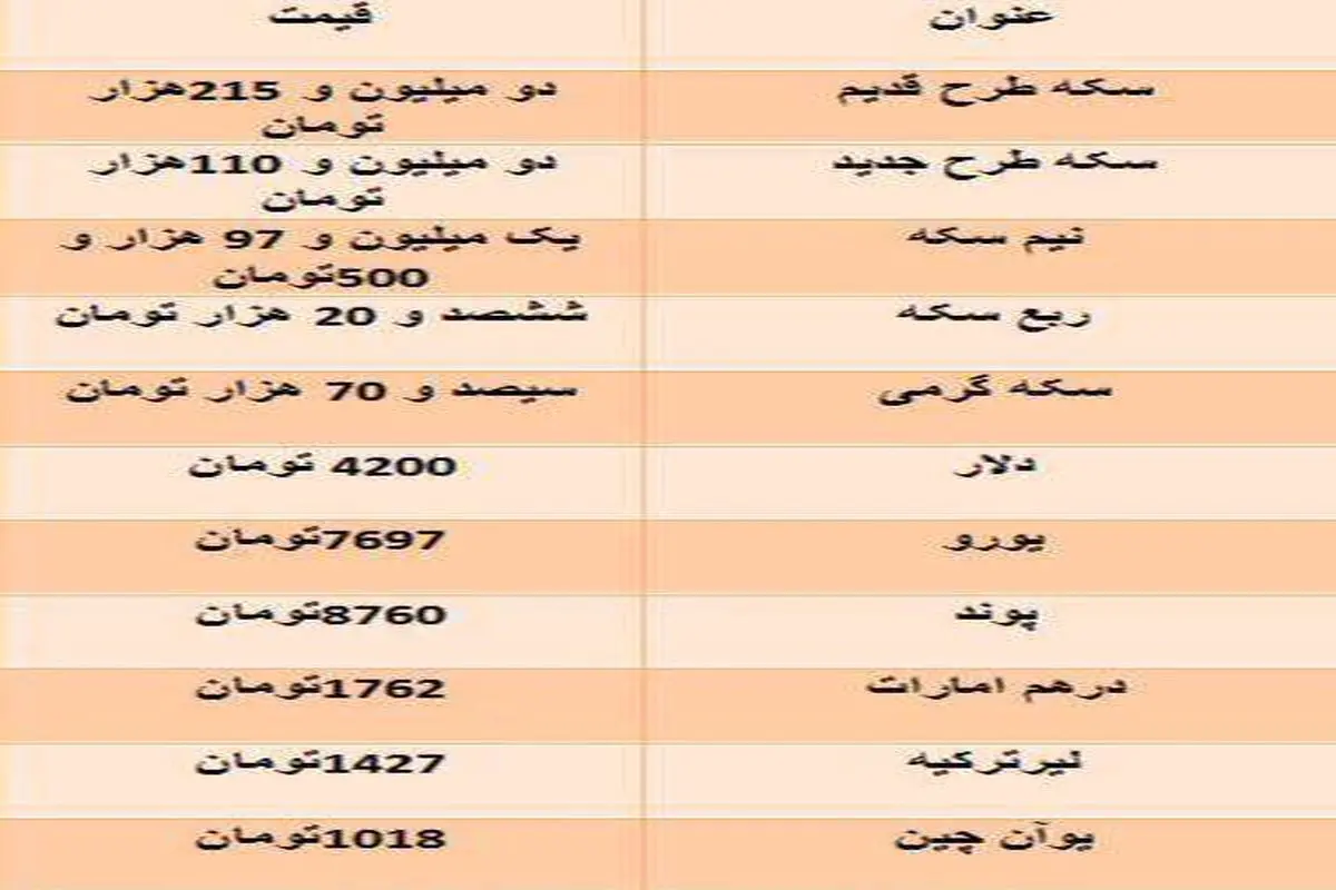 آخرین قیمت سکه و ارز