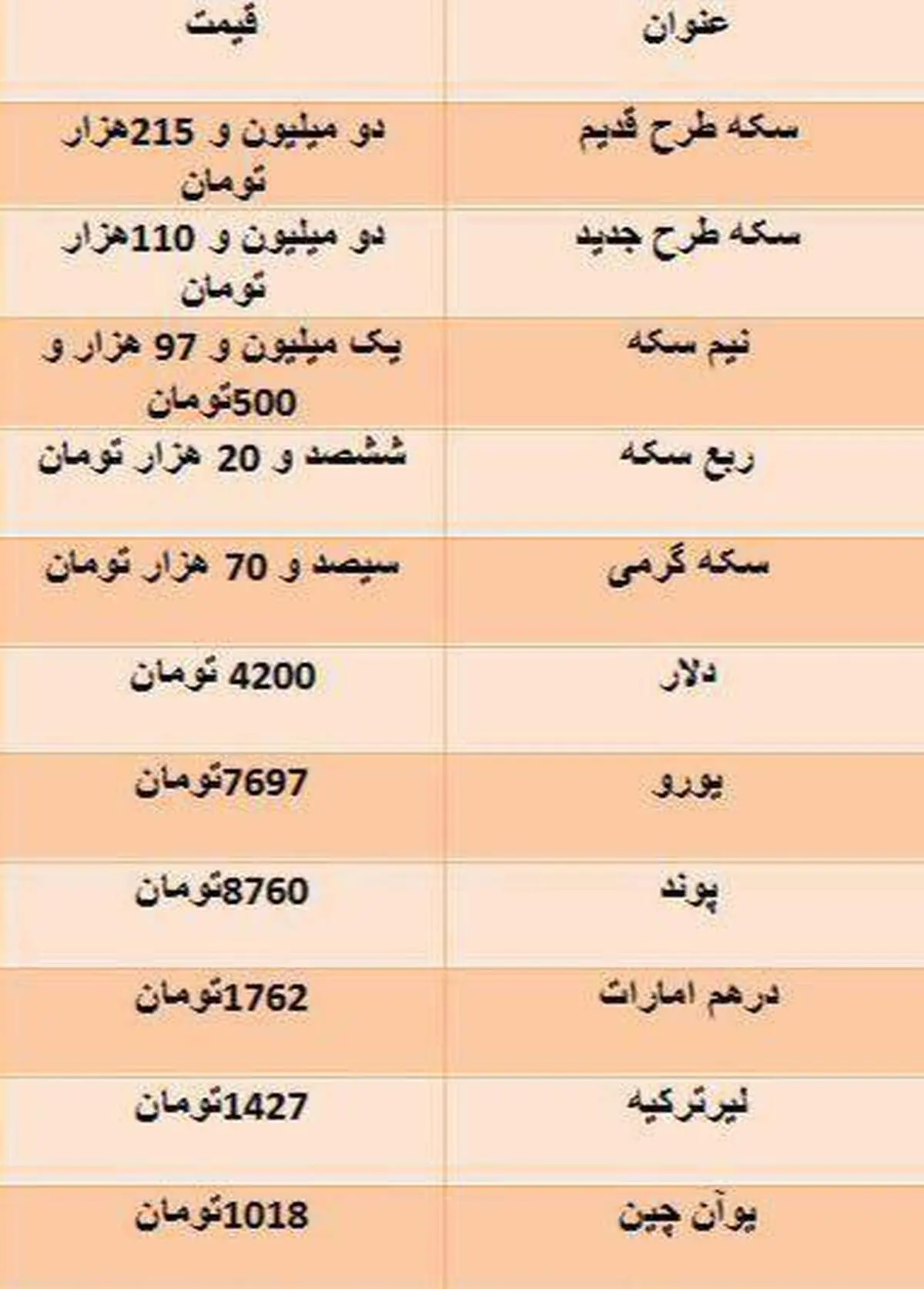 آخرین قیمت سکه و ارز