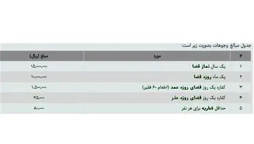 میزان زکات فطره از سوی دفتر رهبر انقلاب اعلام شد