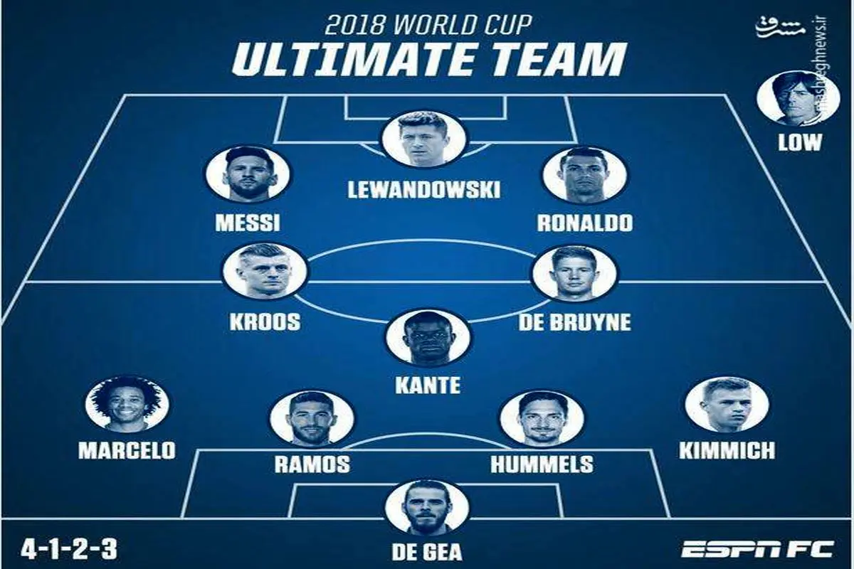 تیم منتخب جام جهانی از نگاه espn