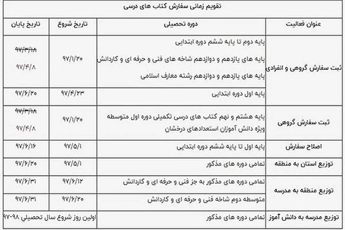 مهلت ثبت نام اینترنتی کتب درسی ابتدایی‌ها تمدید شد +جدول