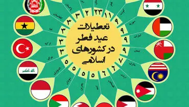 عید فطر در کشورهای اسلامی چند روز تعطیل است؟