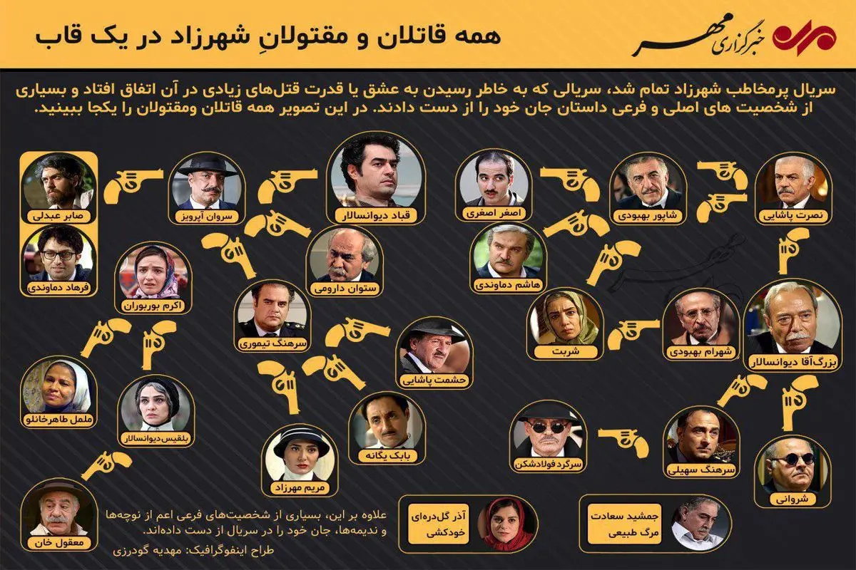 همه قاتلان و مقتولان سریال شهرزاد در قاب تصویر