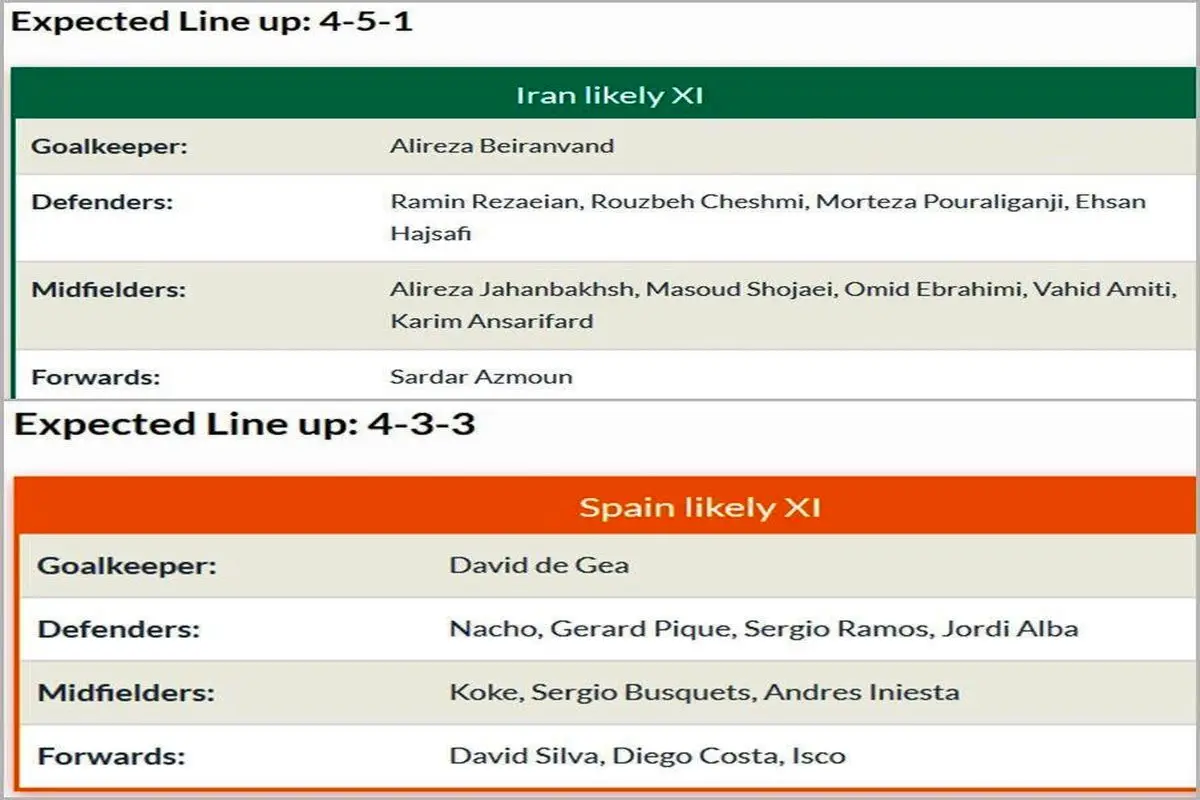 رونمایی از ترکیب احتمالی ایران برابر اسپانیا