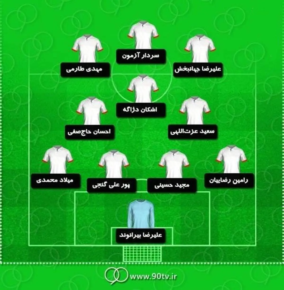 شماتیک احتمالی تیم ملی مقابل اسپانیا