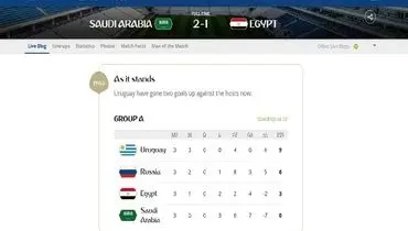 اشتباه سایت فیفا در ثبت پیروزی عربستان