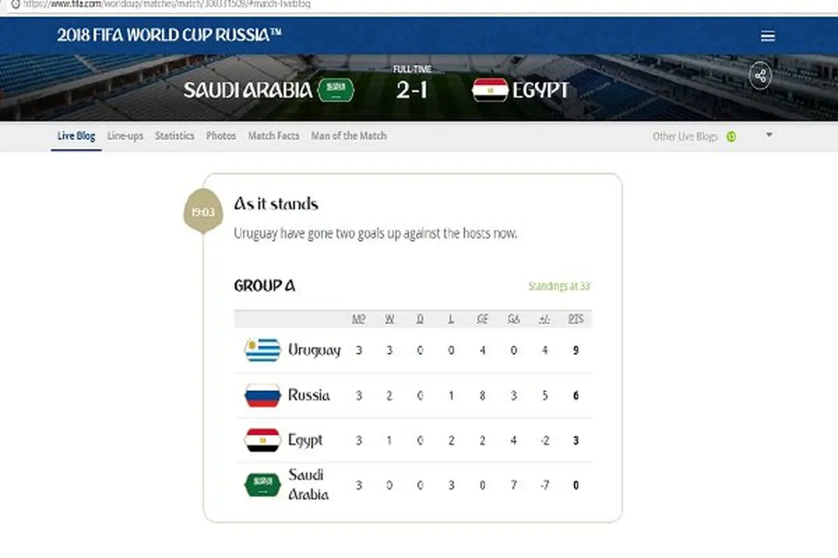 اشتباه سایت فیفا در ثبت پیروزی عربستان