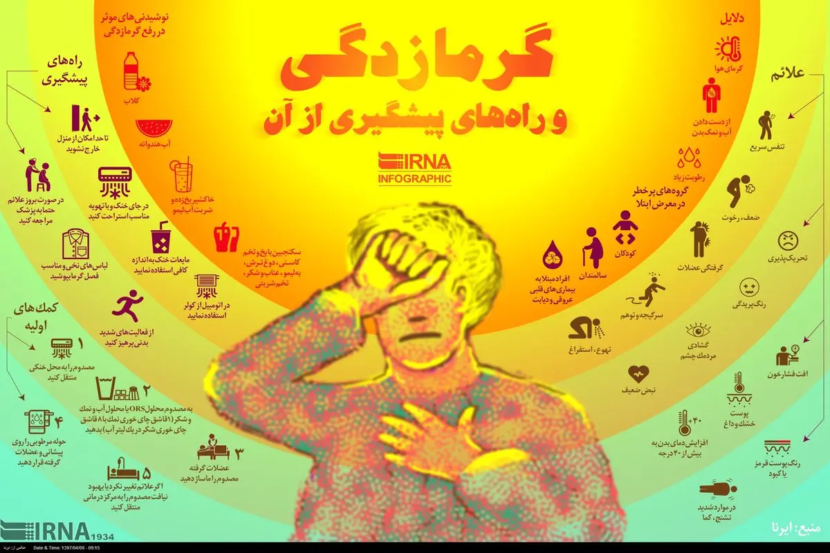 چگونه از گرمازدگی پیشگیری کنیم؟+اعکس