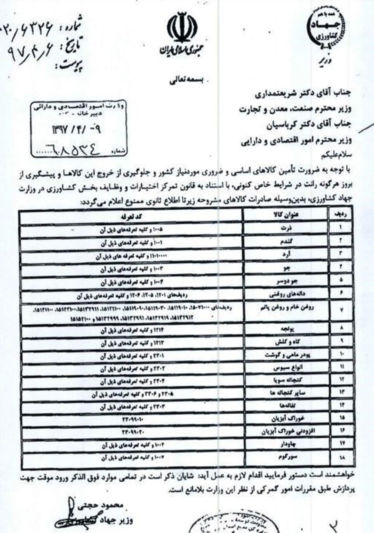 ۱۸ قلم کالای اساسی ممنوع شد