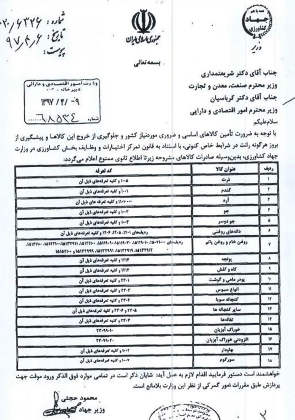 ۱۸ قلم کالای اساسی ممنوع شد