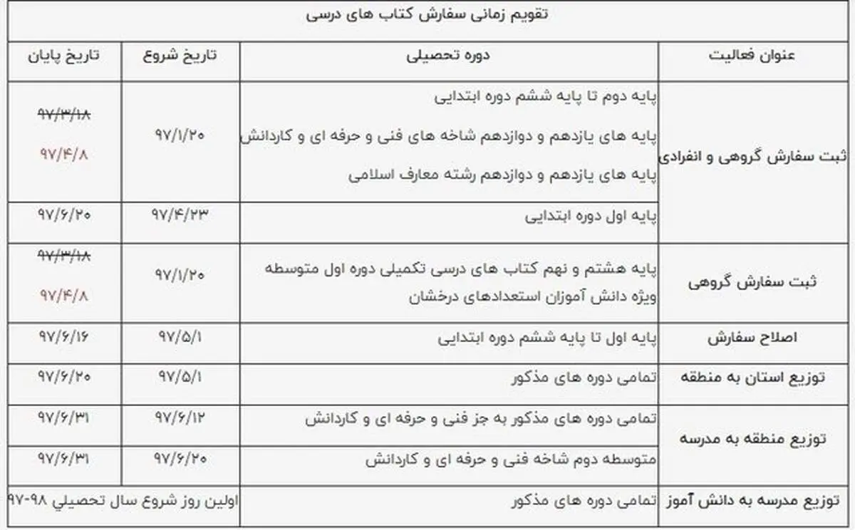 ثبت‌نام اینترنتی کتب درسی کلاس اولی‌ها آغاز شد
