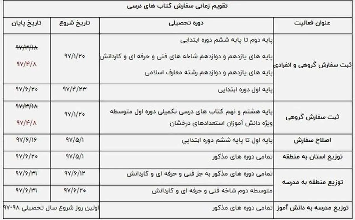ثبتنام اینترنتی کتب درسی کلاس اولیها آغاز شد
