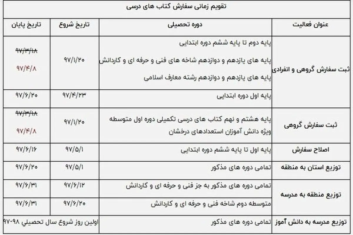 ثبت‌نام اینترنتی کتب درسی کلاس اولی‌ها آغاز شد