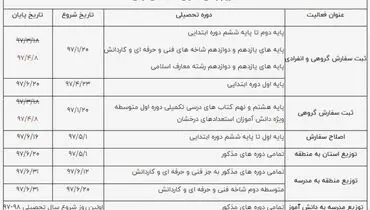 ثبت‌نام اینترنتی کتب درسی کلاس اولی‌ها آغاز شد