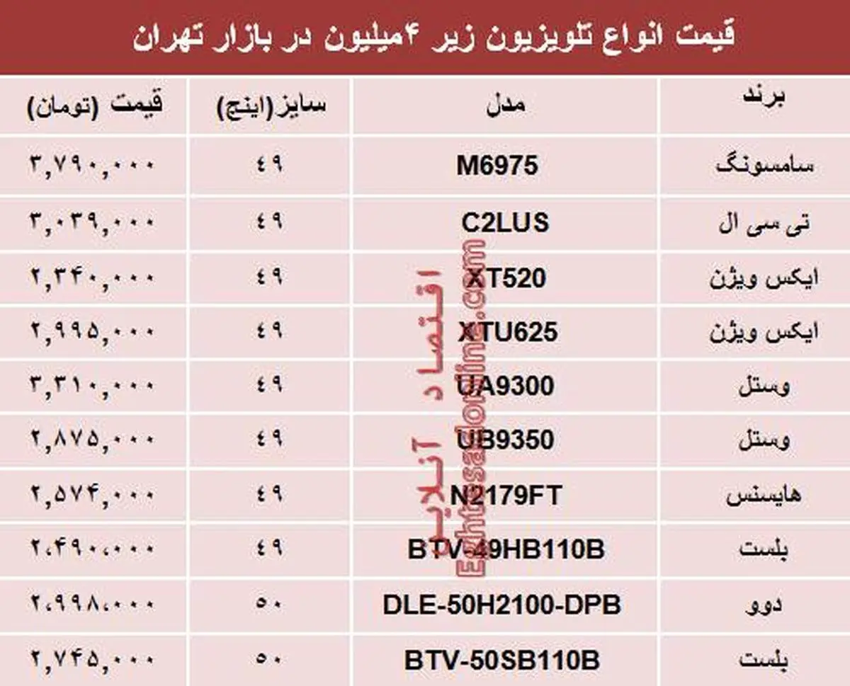 نرخ انواع تلویزیونهای ارزان قیمت در بازار +جدول